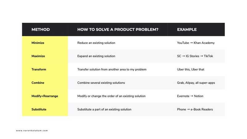 ProductThinking101 Post Screens 024 1024x576