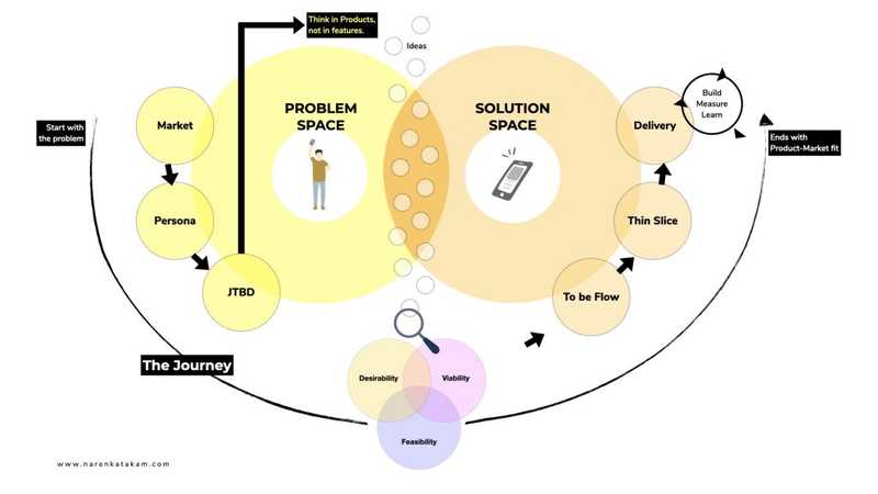 ProductThinking101 Post Screens 010 1024x576