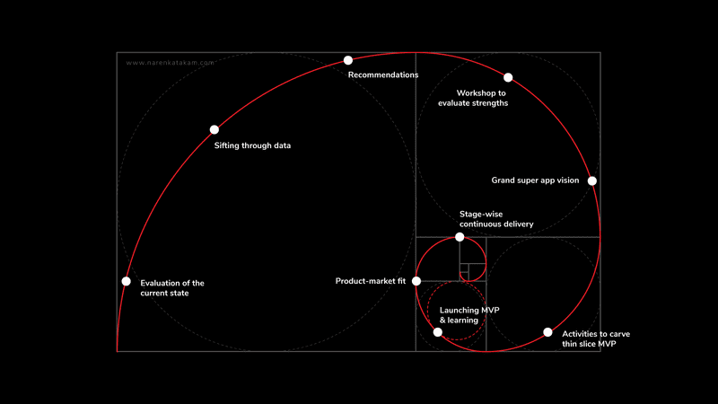 Golden-Ratio-Project-Goals.png