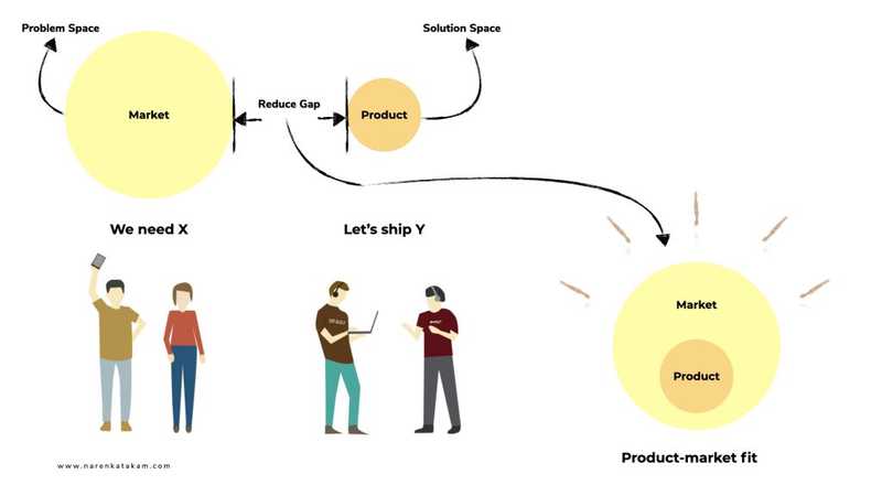 ProductThinking101 Post Screens 008 1024x576